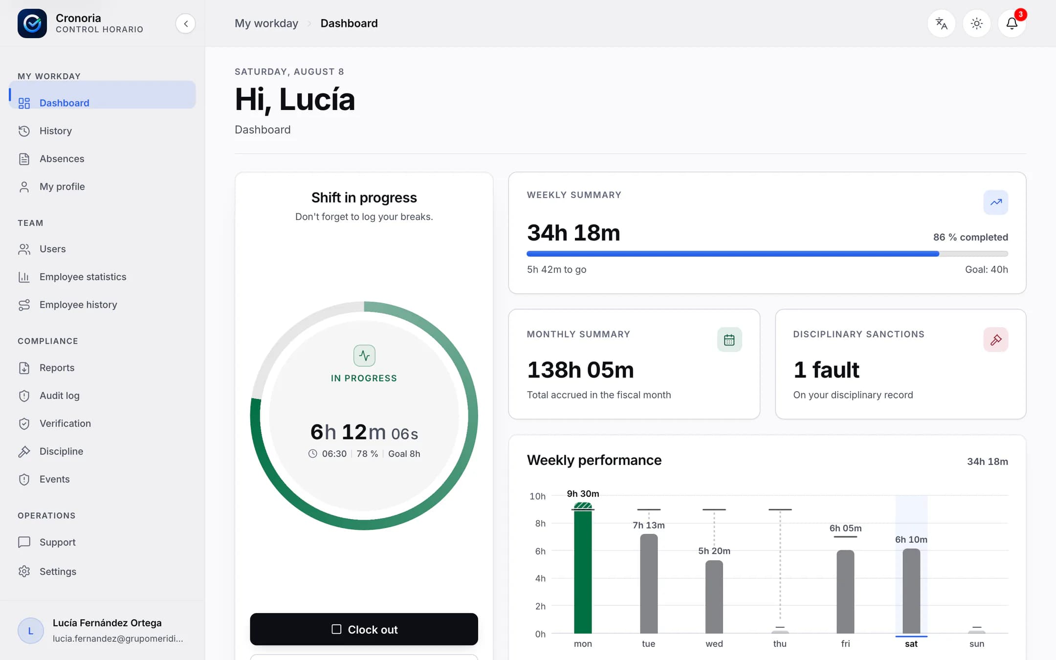 The Cronoria dashboard with the shift in progress, the weekly and monthly summaries and the chart for the week.